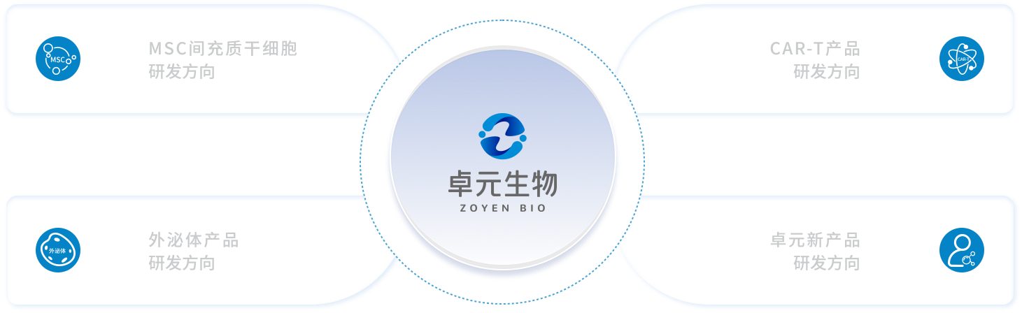 卓元生物研发规划