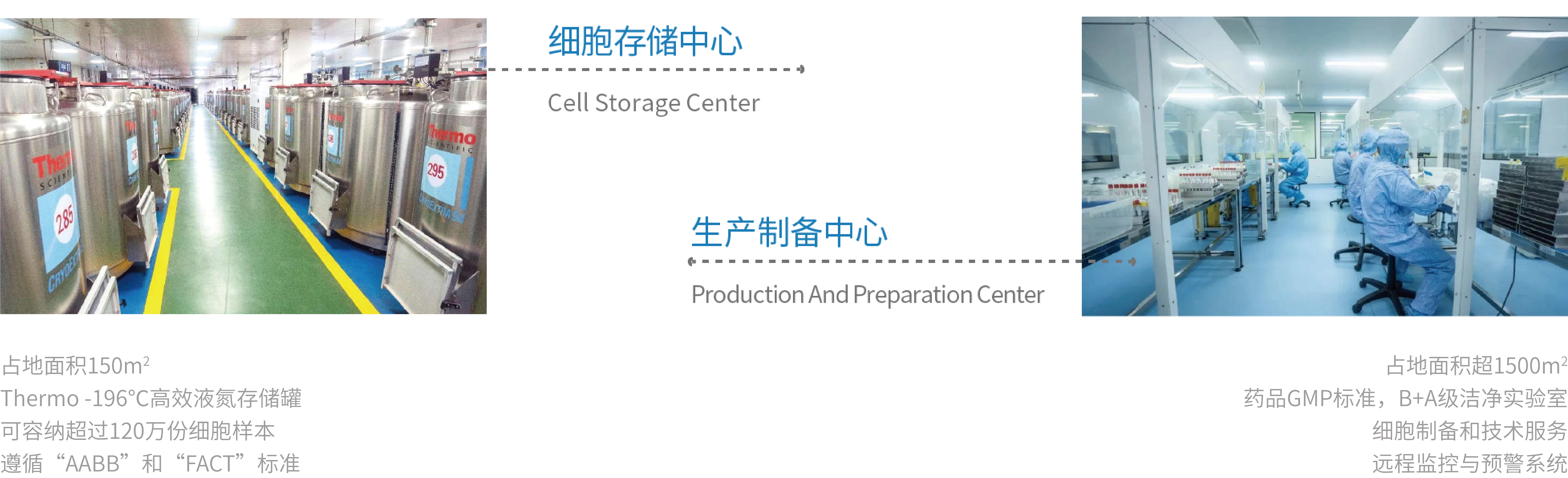 细胞存储中心与生产制备中心